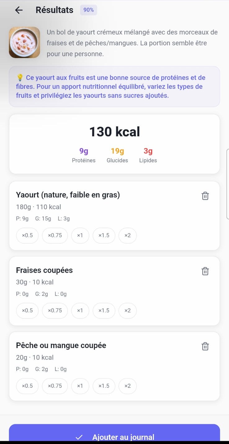 Écran de résultat de l'application : un bol de yaourt aux fruits analysé, 130 kcal, 9 g de protéines, 19 g de glucides, 3 g de lipides.